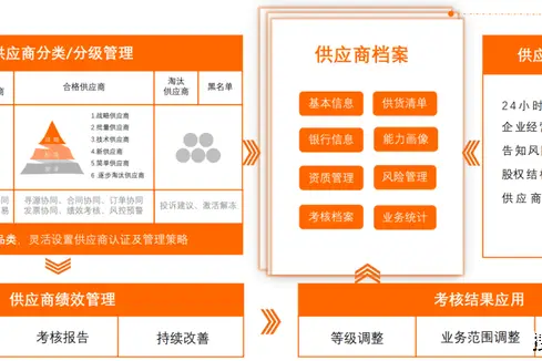 供应商分类分级管理 260817