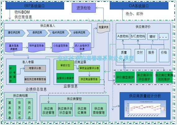 供应商风险评估业务模型 260817
