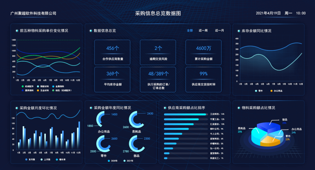 采购信息总览数据图 260817